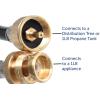 imageFlame King 8Ft Propane Hose Adapter Extension to Connect Appliances to RVs Propane Supply 1LB Cylinders or Distribution Tree Great for Camping and RVing