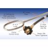 imageFlame King YSNFS02 Propane Fire Starter Torch for Firepits Charcoal Grills and Wood Oven